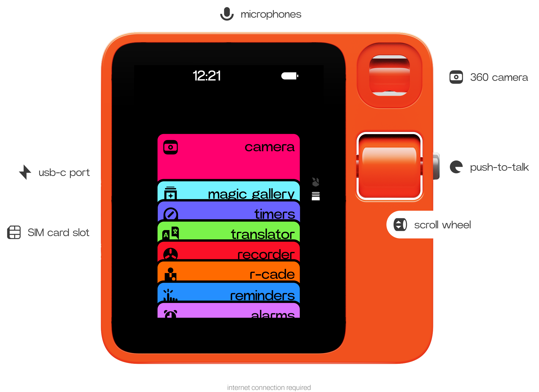 Orange rabbit r1 handheld AI device with callouts identifying its hardware controls.